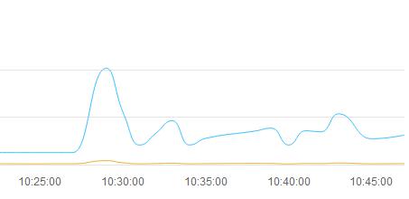 傳服務器一度崩潰 <span  style='background-color:Yellow;'>運營商世界網</span>稱TMT領袖榜評選已恢復正常