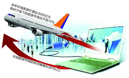 細分APP成掘金<span  style='background-color:Yellow;'>旅游</span>市場關(guān)鍵