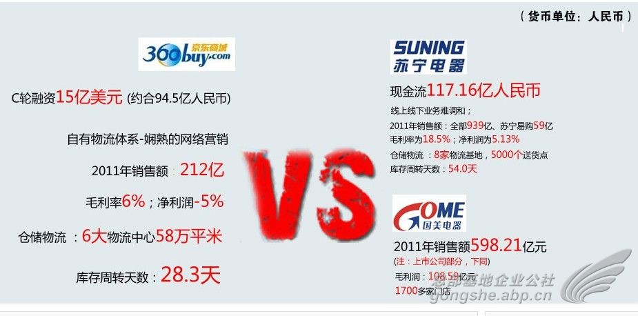 約戰背后的<span  style='background-color:Yellow;'>京東</span>攻略