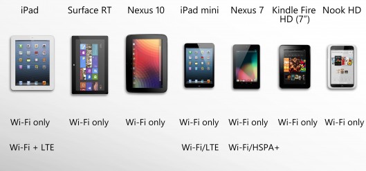 世上最全:2012所有的<span  style='background-color:Yellow;'>平板電腦</span>橫評 