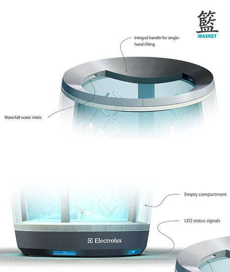 真正的全自動概念<span  style='background-color:Yellow;'>洗衣機</span>iBasket